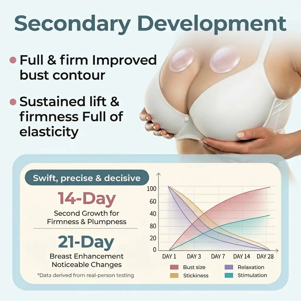 💥Turonu® 👩‍🔬 ナノ微針パッチ バスト専用 バストアップ高機能タイプ💃