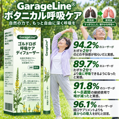 2️⃣GarageLine® ボタニカル マレイン 呼吸ケアディフューザー