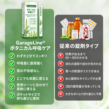 2️⃣GarageLine® ボタニカル マレイン 呼吸ケアディフューザー
