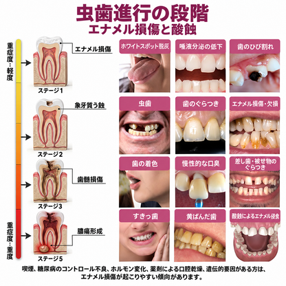 5️⃣𝐇𝐄𝐀𝐓𝐖𝐎𝐋𝐅® 天然エナメル補修 デンタルリペアジェル